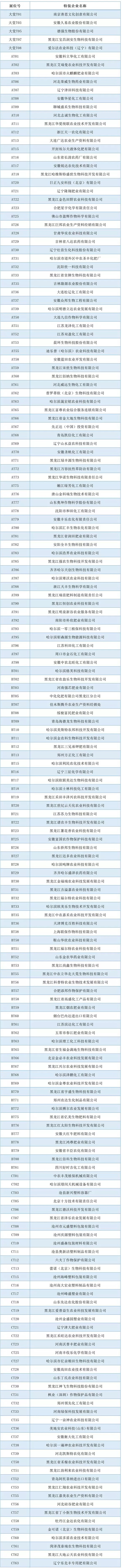 201934úֲ(hu)չ΢؅չI(y)