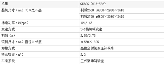 2020年熱火機(jī)型雷沃谷神GE80S(4LZ-8E2)谷物聯(lián)合小麥?zhǔn)崭顧C(jī)性能、報(bào)價(jià)和補(bǔ)貼你知道么?