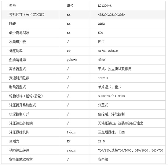 (lin)RC1200-A݆ʽC(sh)a(chn)Ʒr