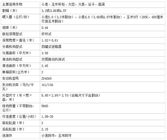 2020年小麥?zhǔn)崭顧C(jī)選購(gòu)指南!約翰迪爾W100小麥聯(lián)合收割機(jī)技術(shù)參數(shù)及報(bào)價(jià)!