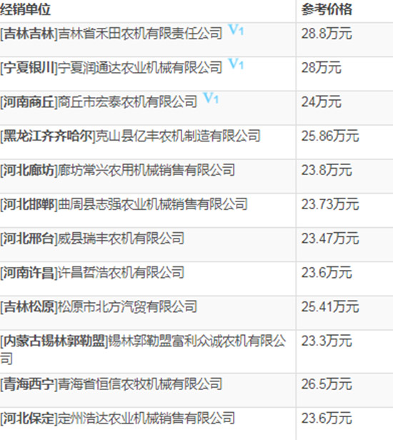2020年小麥?zhǔn)崭顧C(jī)選購(gòu)指南!約翰迪爾W100小麥聯(lián)合收割機(jī)技術(shù)參數(shù)及報(bào)價(jià)!