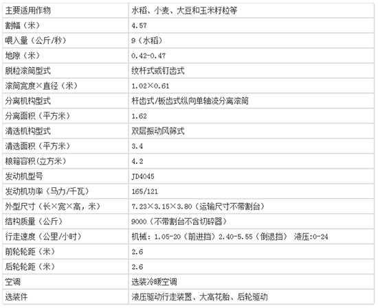 2020年值得購(gòu)買(mǎi)小麥?zhǔn)崭顧C(jī)!約翰迪爾C120小麥聯(lián)合收割機(jī)性能及報(bào)價(jià)!