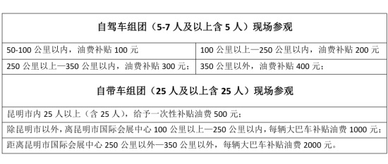 補貼類型