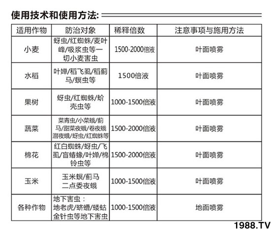 1.5%苦參堿有什么作用?能殺什么蟲?1.5%苦參堿特點及使用方法