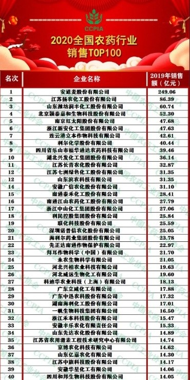 威遠生化將