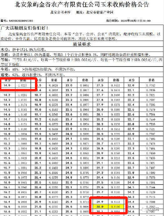 玉米價(jià)格
